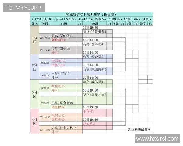 上海羽毛球队在大师赛积分榜上以83分稳居第一名展现强劲实力